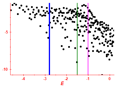 Strength function log